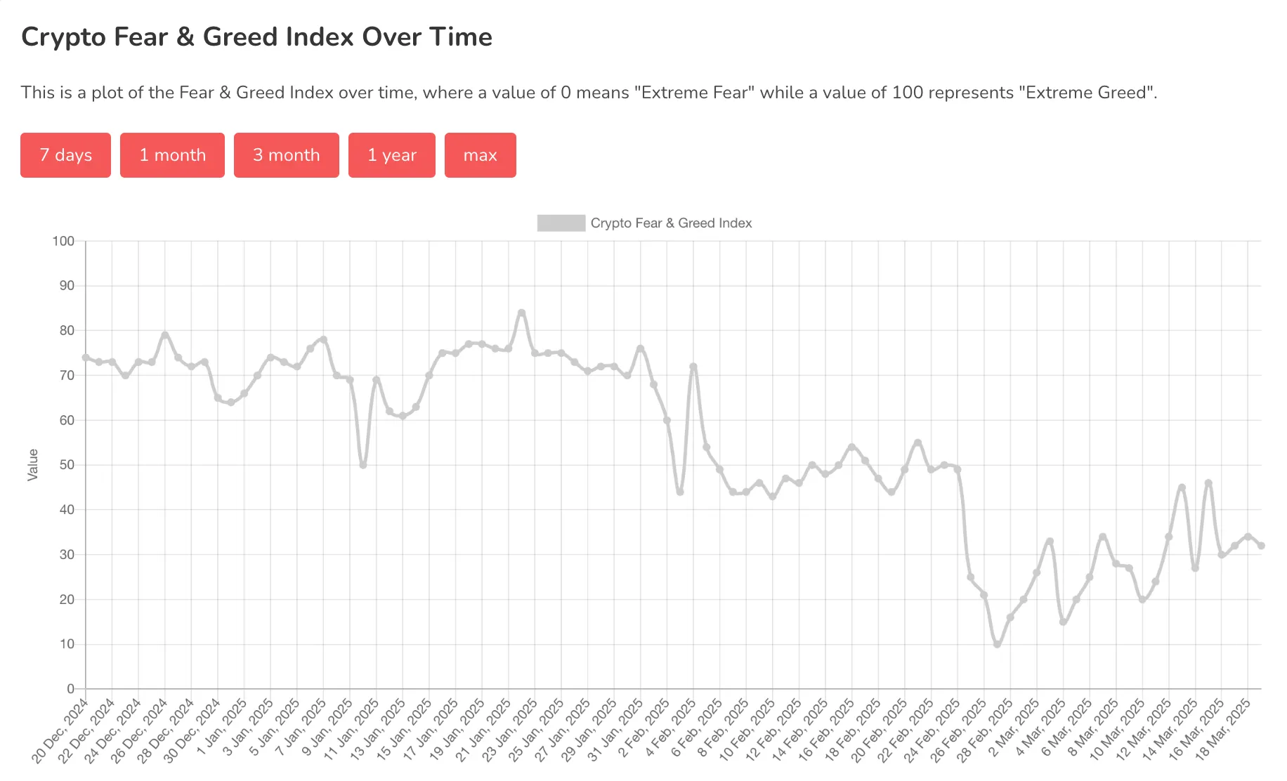 Alternative.me Crypto Fear & Greed Index